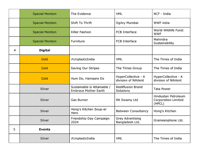 IAA-Olive-Crown-Awards-2024-–-Winners-List_2.jpg