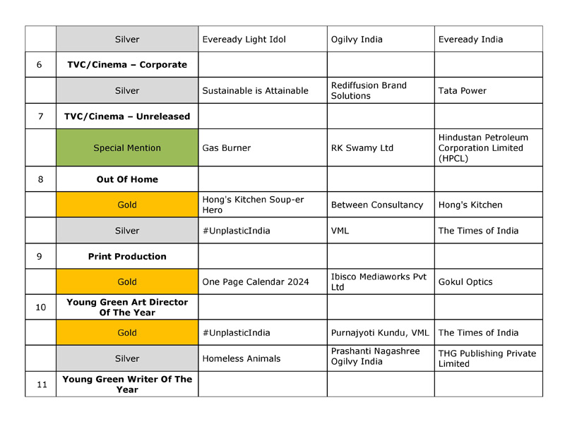 IAA-Olive-Crown-Awards-2024-–-Winners-List_2.jpg