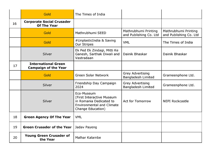 IAA-Olive-Crown-Awards-2024-–-Winners-List_2.jpg