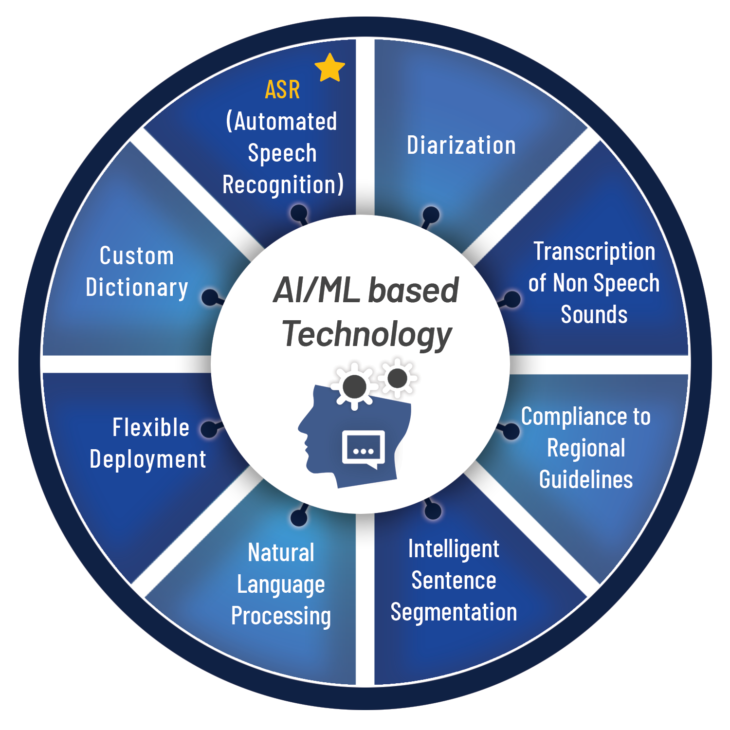 Interra Systems