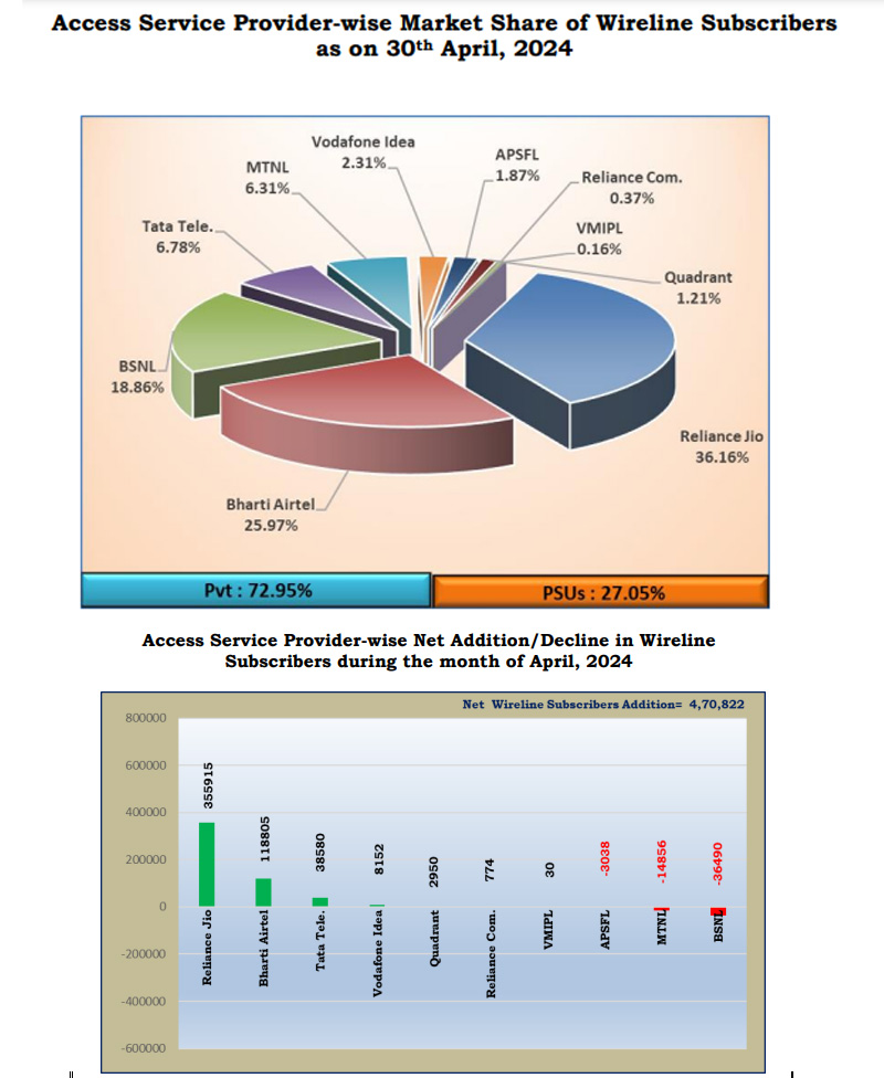 access-service