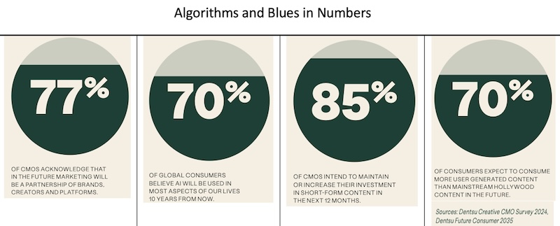 Algorithms and blues