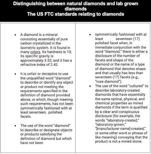 FTC Norms for Diamonds